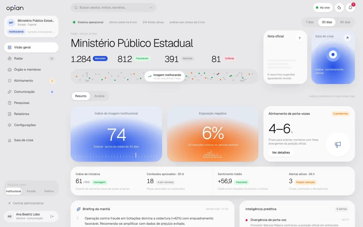 Captura do OPIAN (Institucional): Briefing da manhã