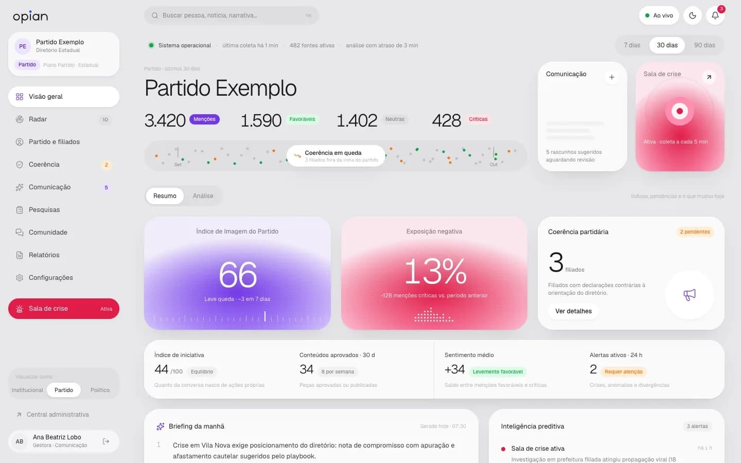Visão geral do OPIAN configurado para partidos