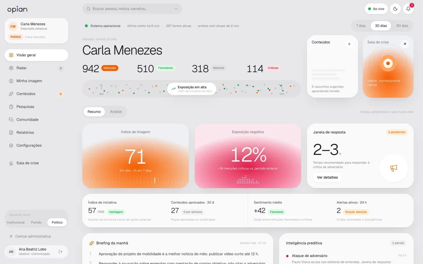 Visão geral do OPIAN configurado para mandatos